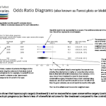 odd ratio diagram