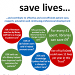 Libraries save lives